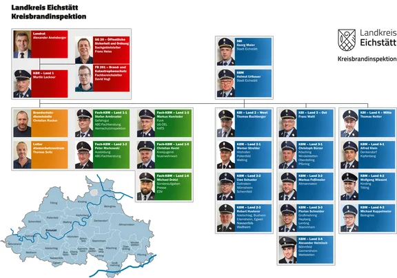 KFV_Eichstätt_2026_Organigramm.jpg