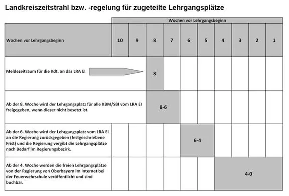 csm_zeitstrahl_01_5f33c1fde2.jpg