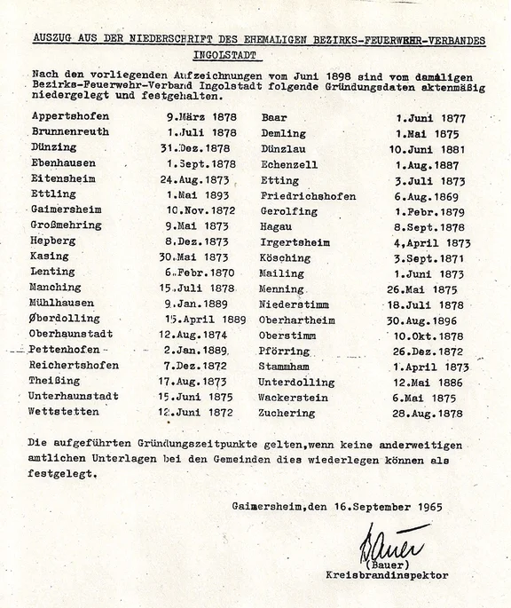 1898_Feuerwehren im Bezirks-Feuerwehr-Verband Ingolstadt.jpg
